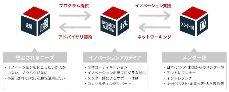 about_innovation-academia